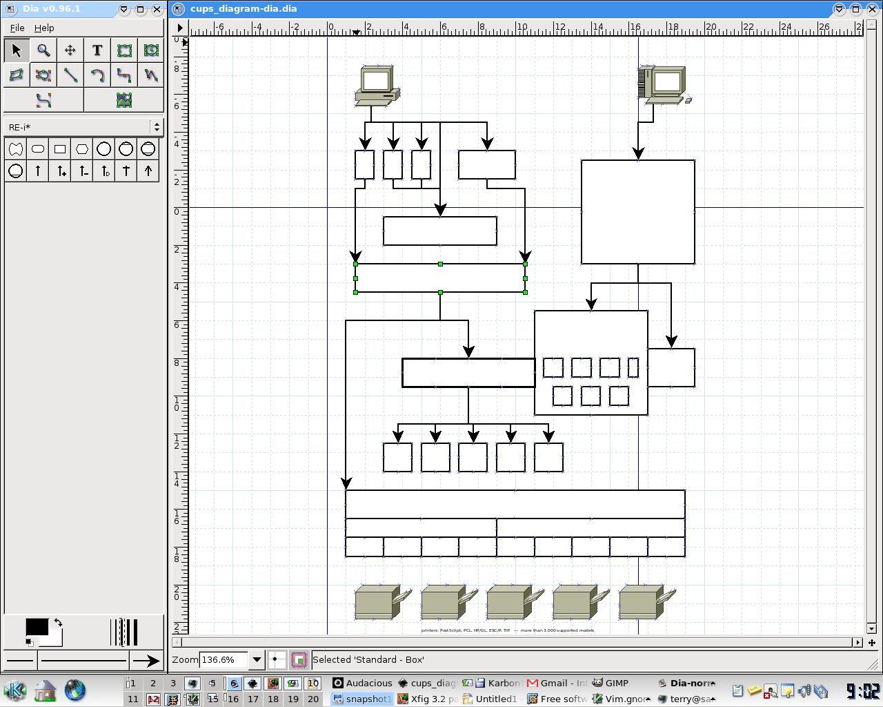 dia diagrams