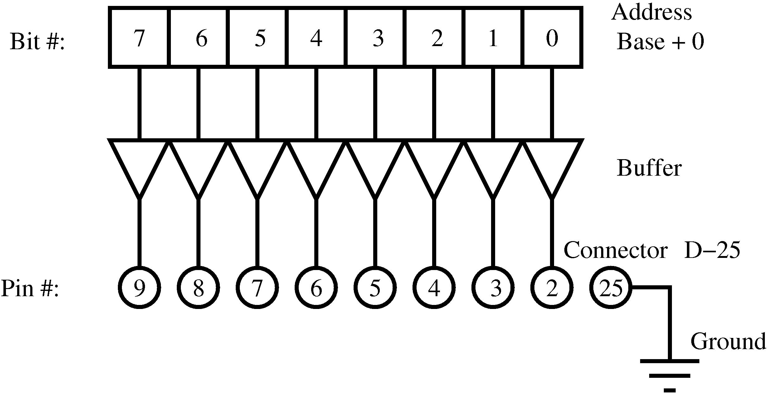 How to write a hardware driver