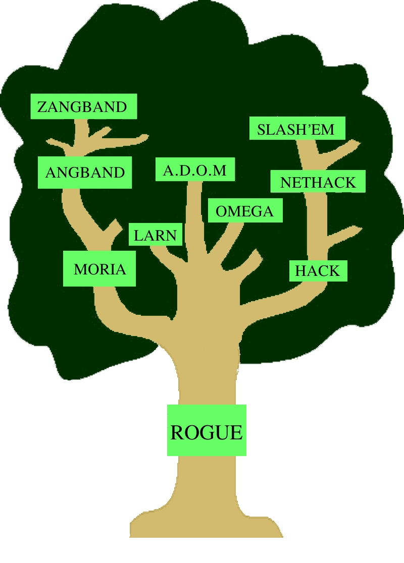 family tree maker warsow