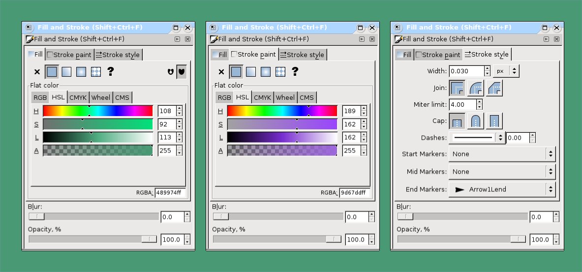 inkscape drawing a cirlce with no fill