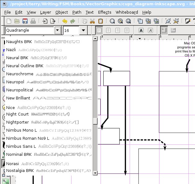 inkscape fonts list