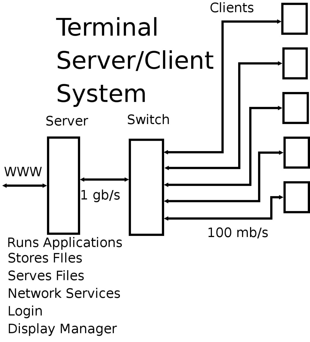 terminal services server