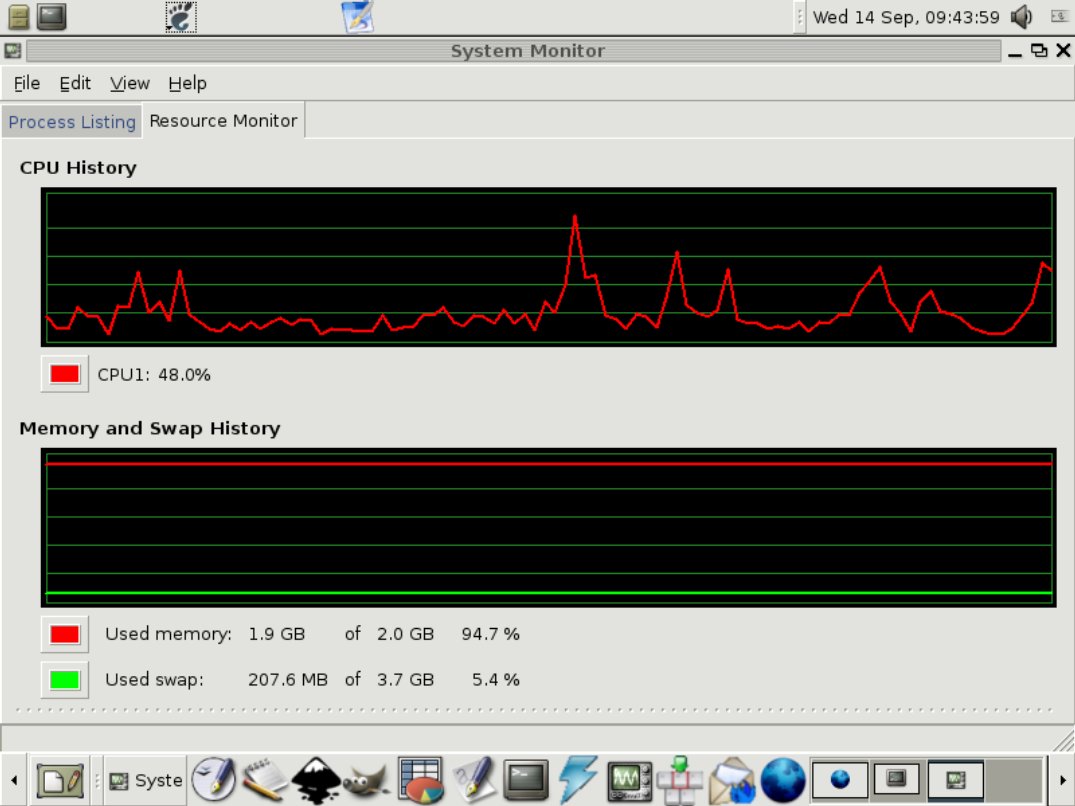 linux cpu utilization