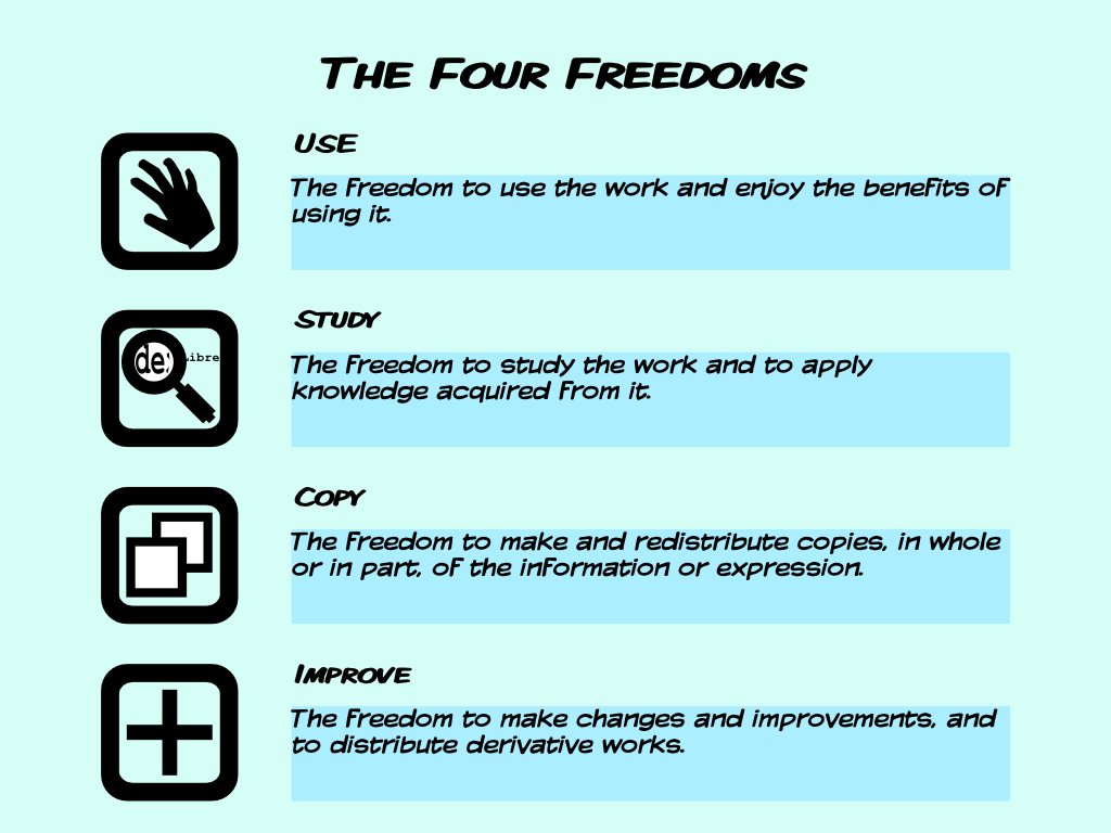 The four software freedoms - Credit: Free Software Magazine