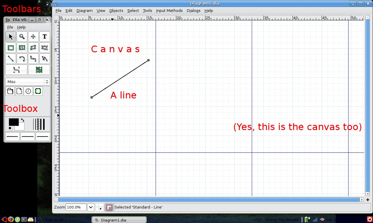 dia diagrams