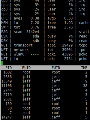 Atop, when you need to know exactly what's happening at the system-resource level