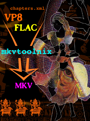 Lib-Ray Video Standard: Assembling the Matroska MKV container file with mkvtoolnix-gtk