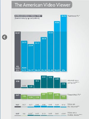 Nielsen's report and Video on the Web