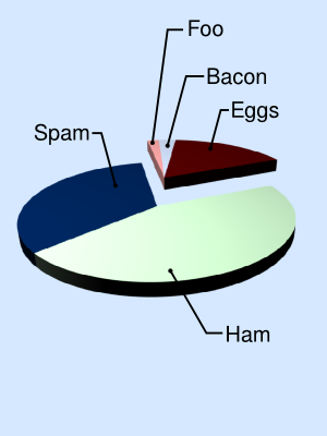 Python Scripting in Blender: A Piece of Pie - Part 1