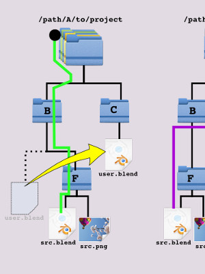Refactoring in a Multimedia Project with Inkscape, Blender, and Audacity